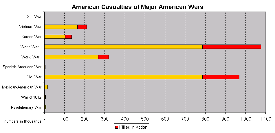 American_War_Casualties.bmp