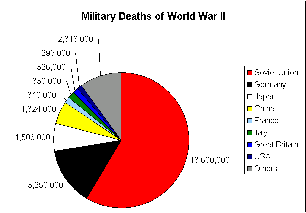 wwii_military_deaths.bmp