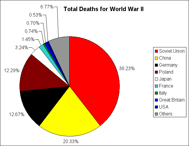 wwii_total_deaths.bmp